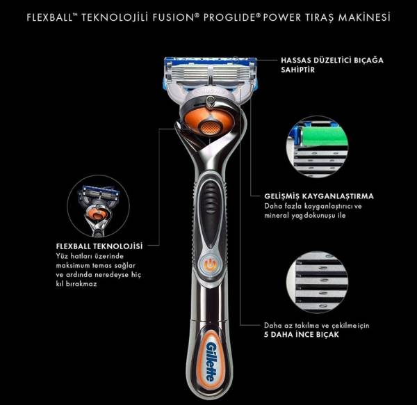 Gillette Fusion Proglide Flexball Power 1up Machine-alliance-48