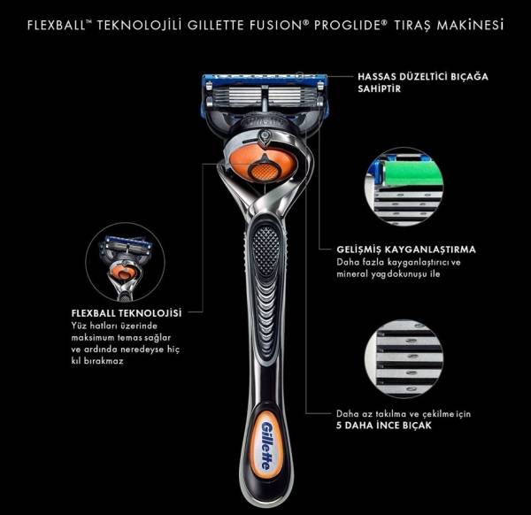 Gillette Fusion Proglide Flexball 1 up Machine-alliance-0049