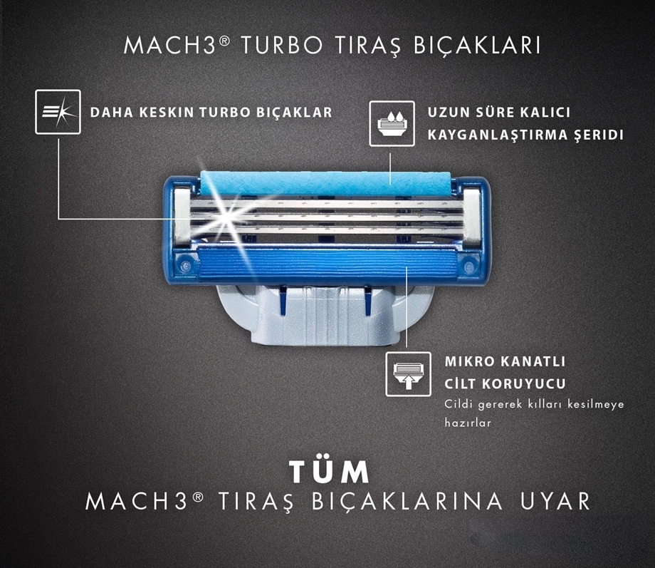 Gillette Mach3 Turbo 2 Pcs Shaving Blade Alliance